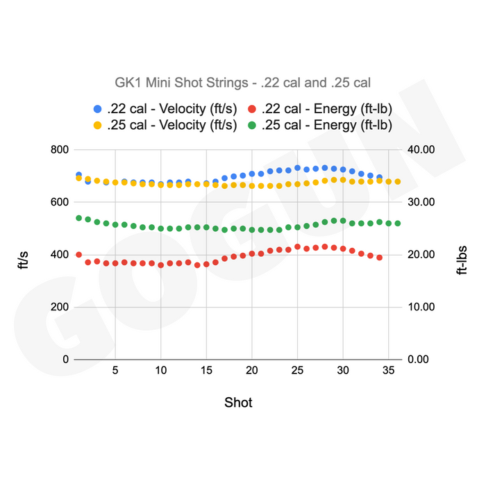 Huben GK1 Mini Air Pistol (aka GK1 Shorty)
