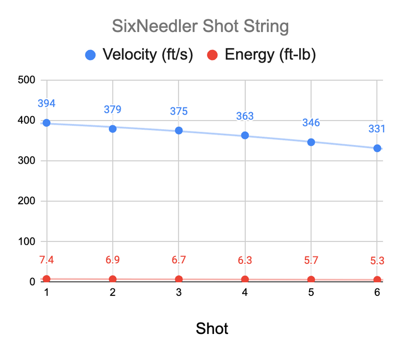 SixNeedler Needle Gun
