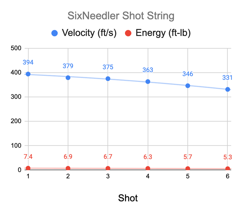 SixNeedler Needle Gun