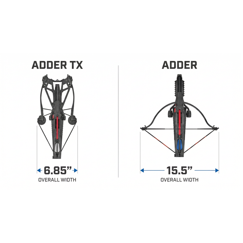 Adder TX Upgrade Kit - 130 lbs