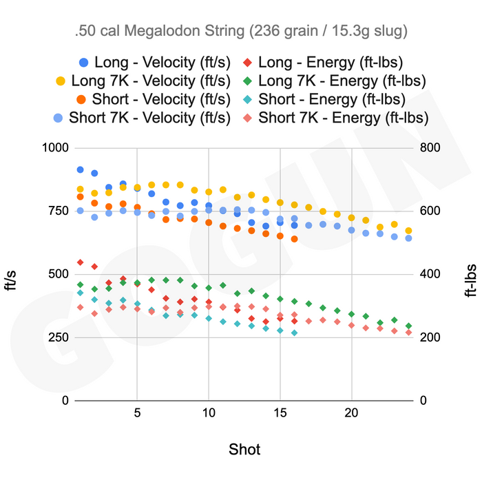 AEA Megalodon Pump Action Airgun - 22" Barrel (.45 / .50 / .58 cal)